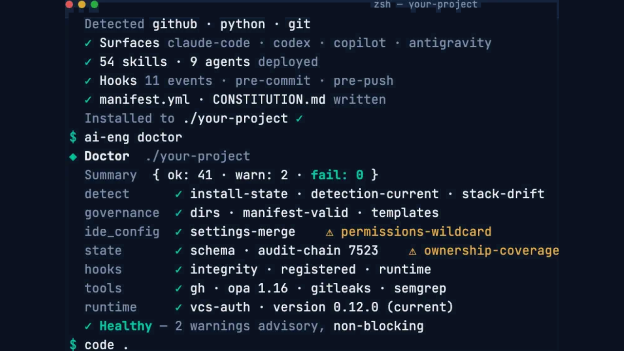 Terminal demo: ai-eng install, then ai-eng doctor reporting detected stack, 54 skills, and a [PASS]/[WARN] summary, exploring the .ai-engineering tree in VS Code, ending with /ai-start