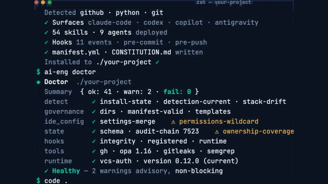 Terminal demo: ai-eng install, then ai-eng doctor reporting detected stack, 54 skills, and a [PASS]/[WARN] summary, exploring the .ai-engineering tree in VS Code, ending with /ai-start